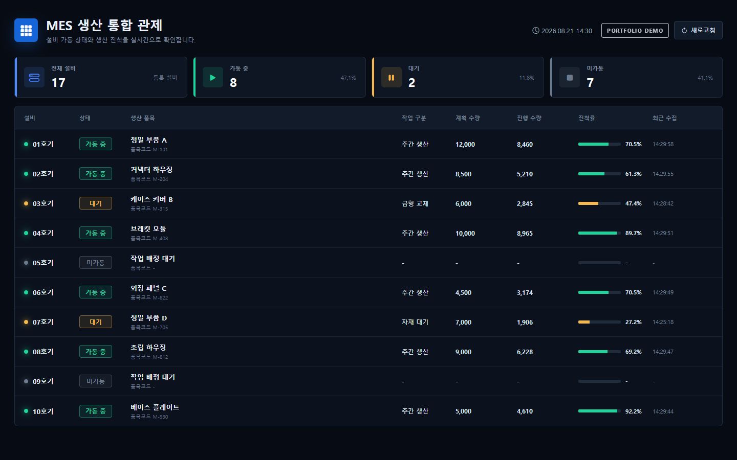 MES 생산 통합 관제 데모 화면