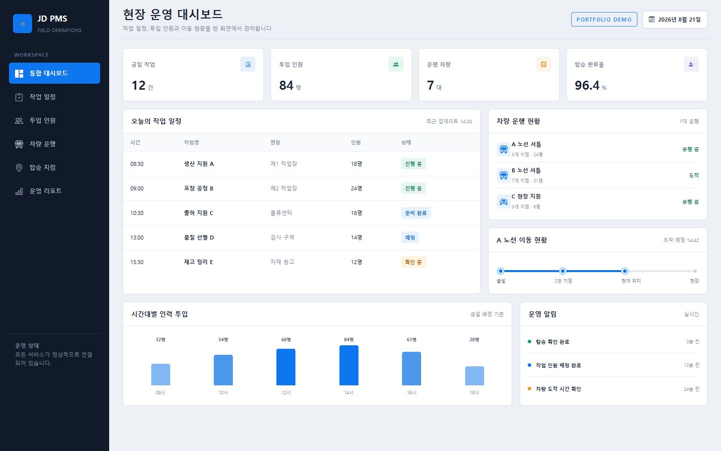 PMS 현장 운영 대시보드 데모 화면